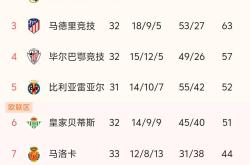开云体育登录-包含皇家马德里大胜瓦伦西亚，继续领跑积分榜的词条