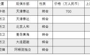 开云体育官网-大连超越挑战南昌湘涛，谁将笑到最后？的简单介绍