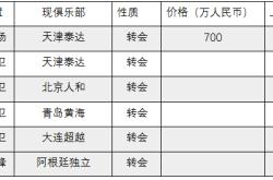 开云体育官网-大连超越挑战南昌湘涛，谁将笑到最后？的简单介绍