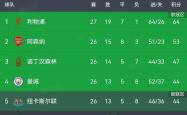 开云体育在线-关于利物浦客场大胜伯恩茅斯，积分榜上升的信息