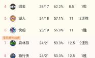 开云体育下载-顶级联赛战绩出炉，各队竞争激烈
