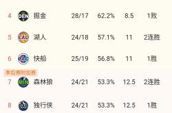 开云体育下载-顶级联赛战绩出炉，各队竞争激烈