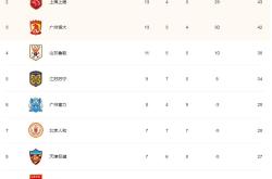 开云官网-重庆斯威胜大连一方，积分榜上升