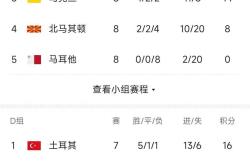 开云体育app-乌克兰客场逼平英格兰，小组出线仍有希望的简单介绍