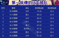 开云平台-NBA季后赛强队逐渐崭露头角，谁将问鼎总冠军