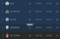 开云体育官网-利物浦主场大胜热刺，继续领跑英超积分榜的简单介绍