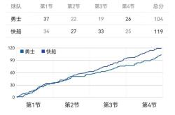 开云体育在线-包含山西汾酒遭遇连败，季后赛席位岌岌可危的词条