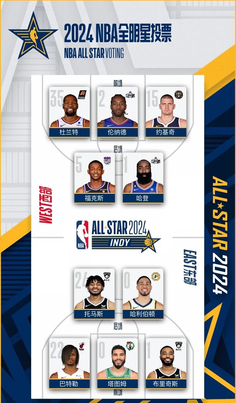 包含原标题：莱昂纳德领衔全明星阵容，英勇争夺胜利的词条
