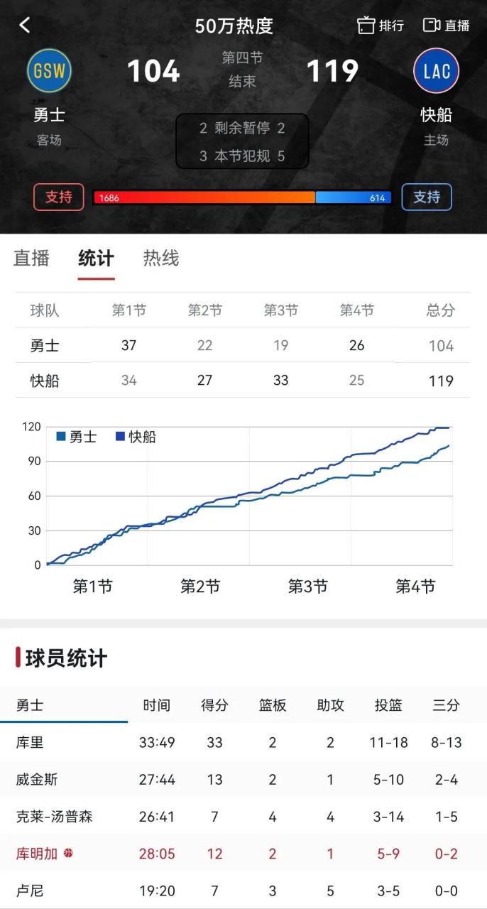 包含山西汾酒遭遇连败，季后赛席位岌岌可危的词条