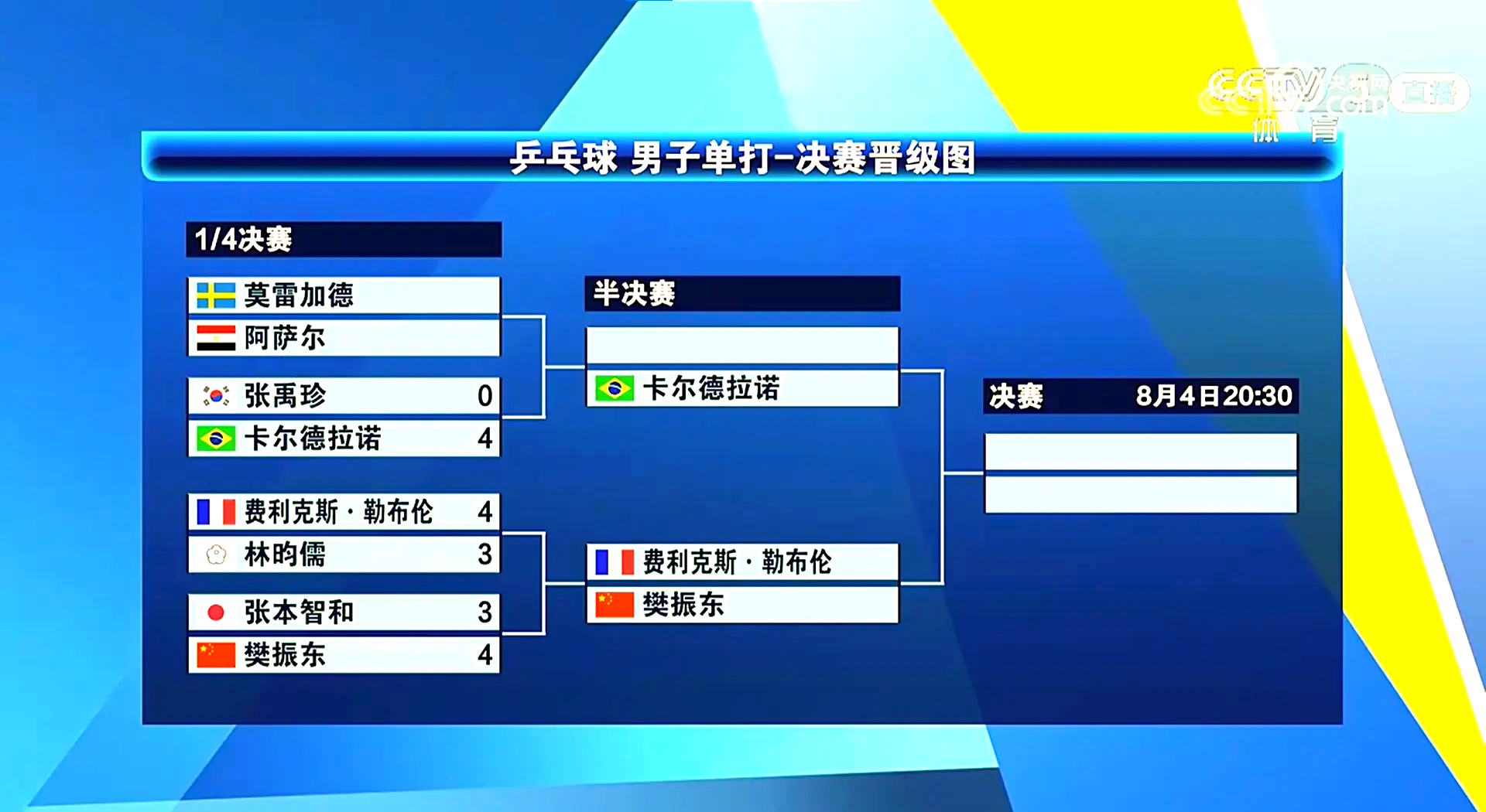 国内球队实现逆转胜利，晋级淘汰赛阶段