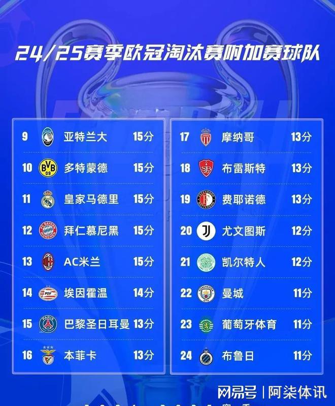 博洛尼亚球队豪取三分，积分榜前行