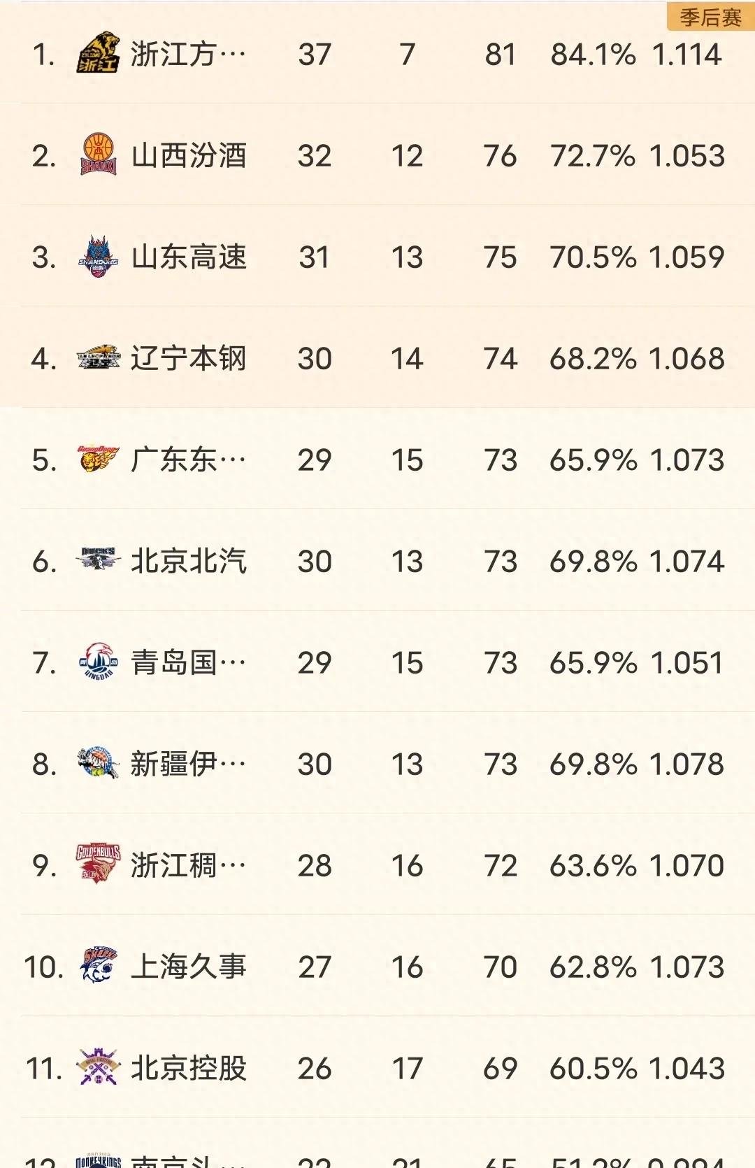 广东队以大比分击败江苏获得胜利