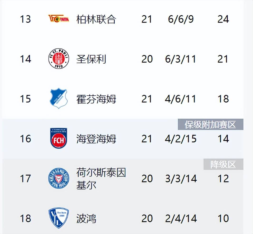 拜仁慕尼黑客场轻松取胜，领跑积分榜