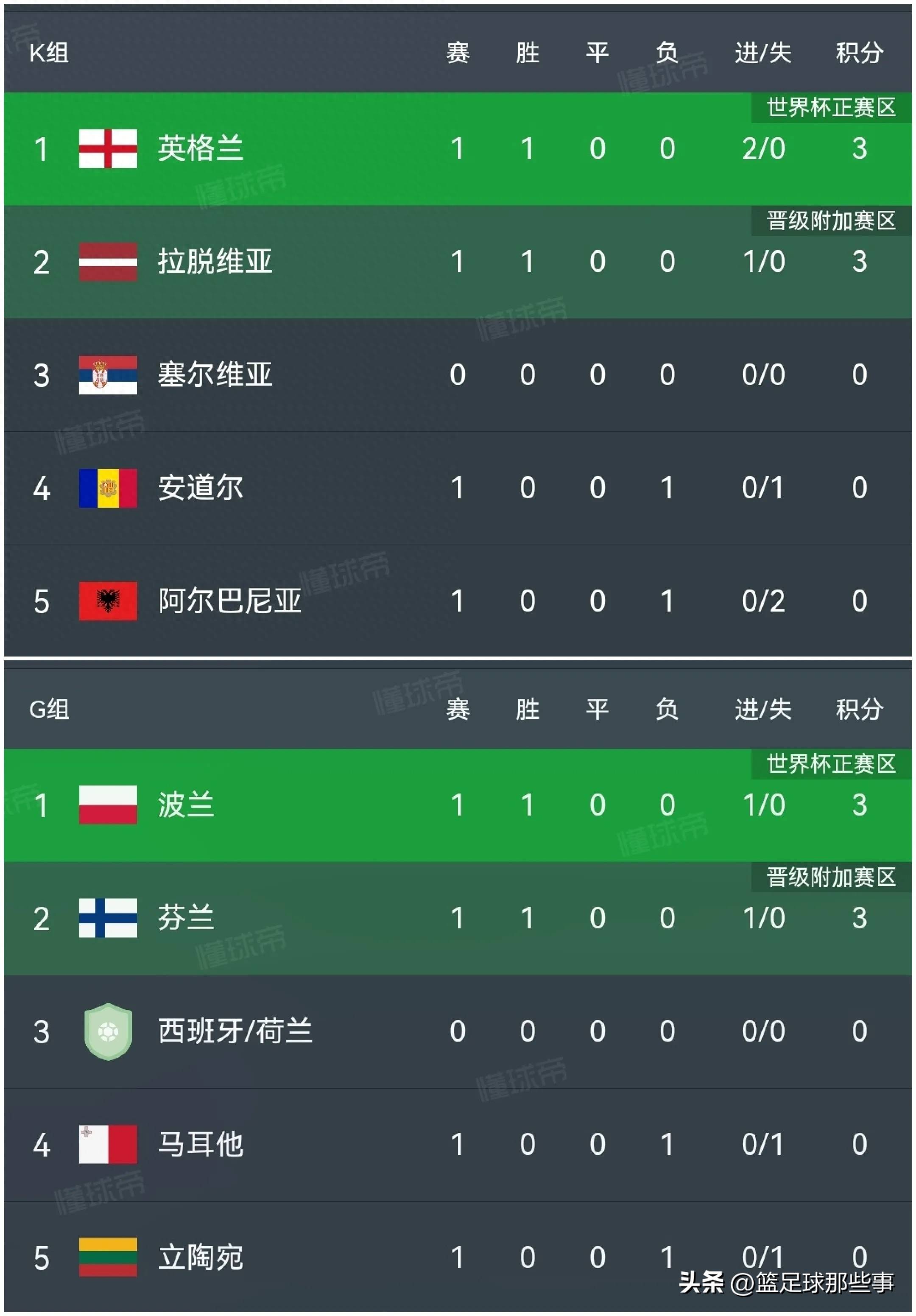 关于世界杯预选赛：比利时苦战逆转，成功晋级的信息