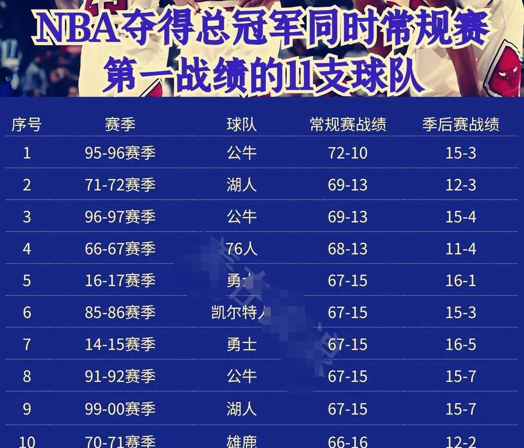NBA季后赛强队逐渐崭露头角，谁将问鼎总冠军