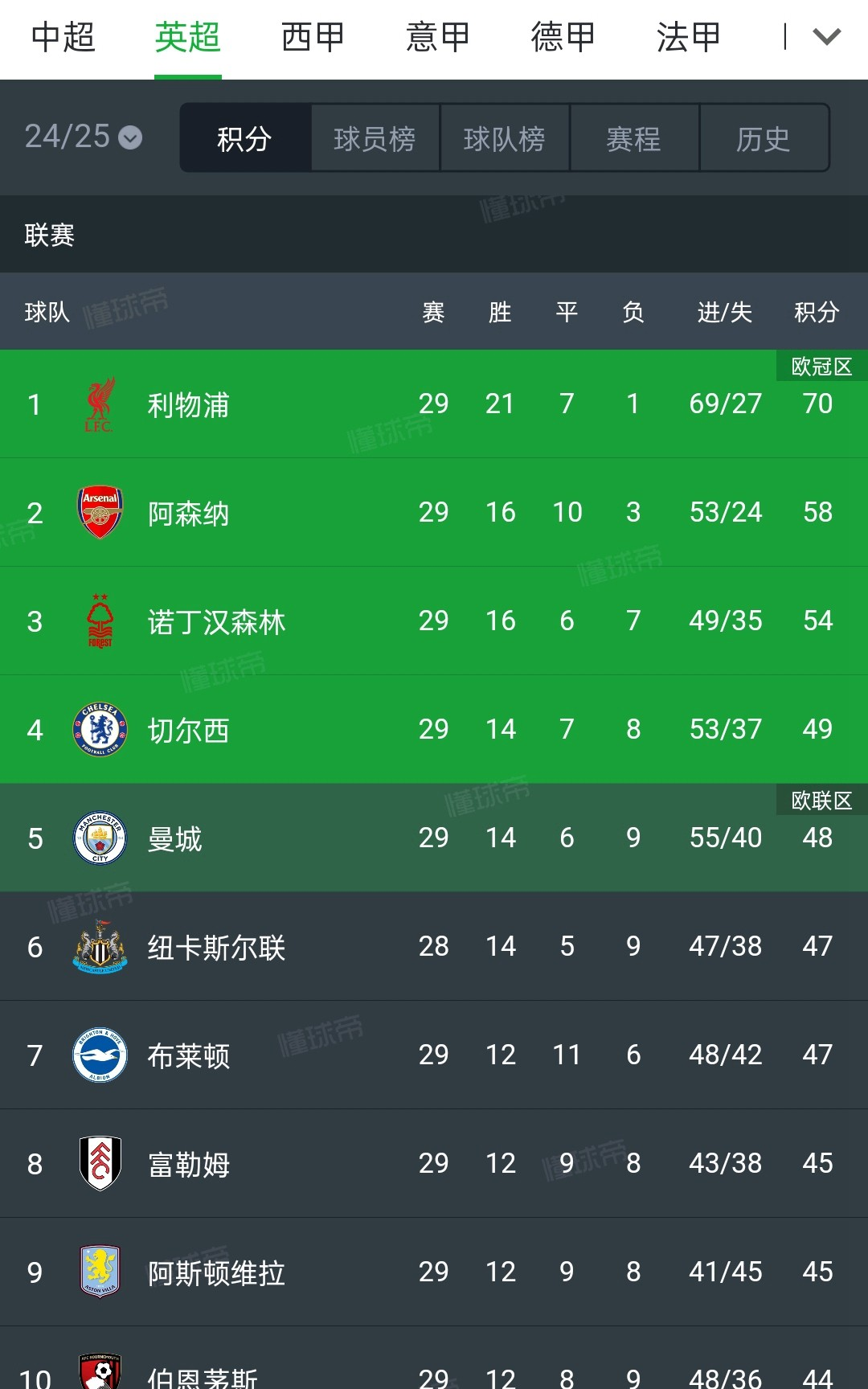 斯旺西取胜喜之至，锁定英超留级名额的简单介绍