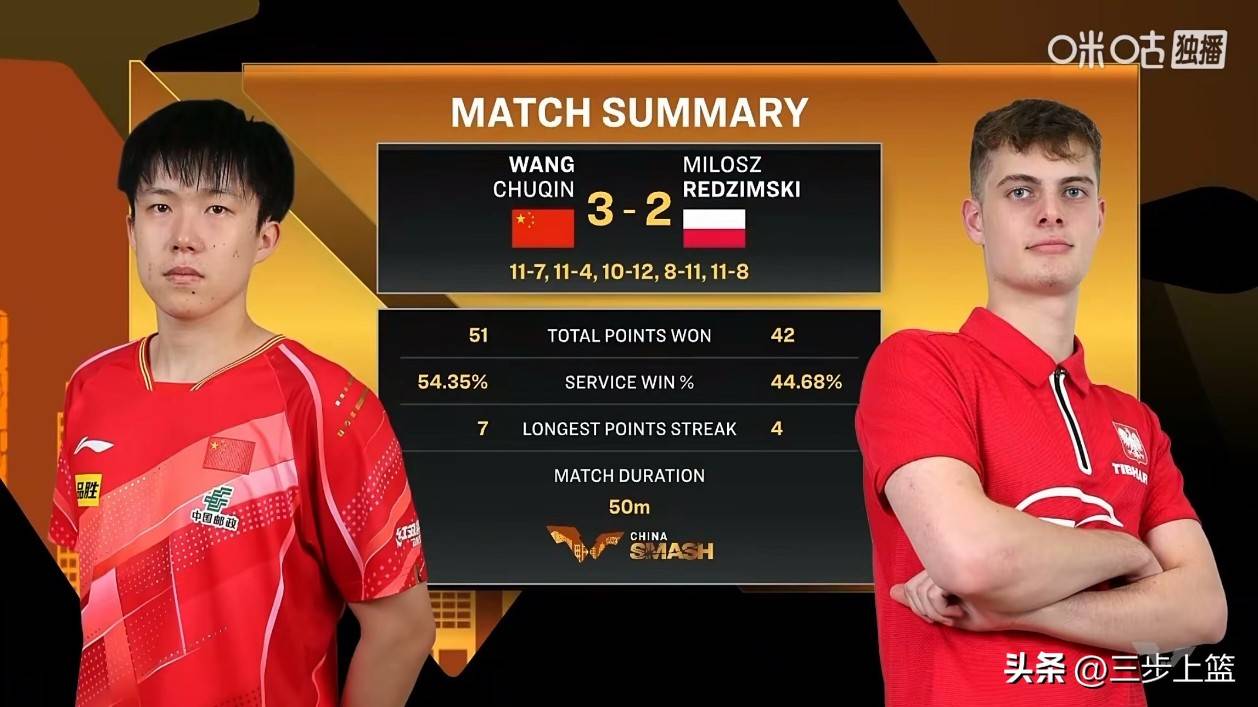 法国乒乓球队完胜波兰乒乓球队,王皓绝境逆转的简单介绍 法国乒乓球队完胜波兰乒乓球队,王皓绝境逆转的简单介绍