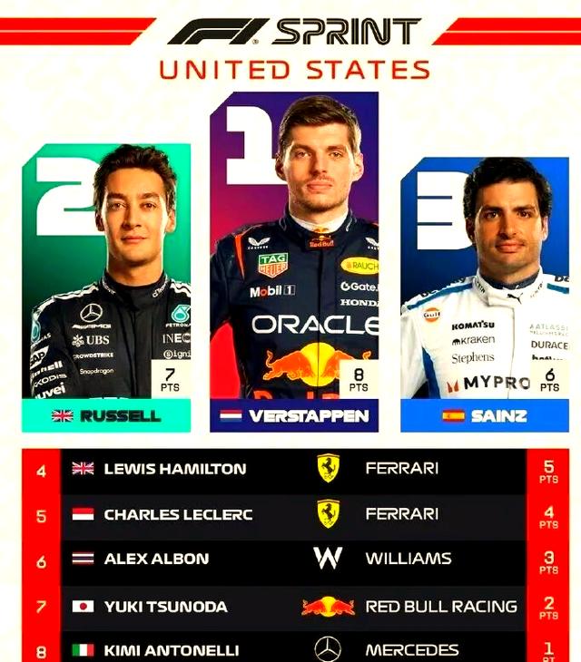 关于迈凯伦险胜阿斯顿马丁,维斯塔潘关键制胜的信息 关于迈凯伦险胜阿斯顿马丁,维斯塔潘关键制胜的信息